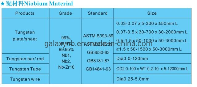 High Quality Hot-Rolled Hot Sale Niobium Sheet/Plate